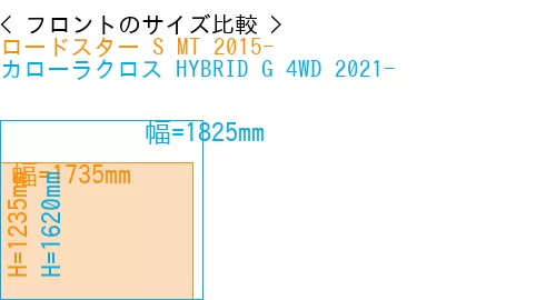 #ロードスター S MT 2015- + カローラクロス HYBRID G 4WD 2021-